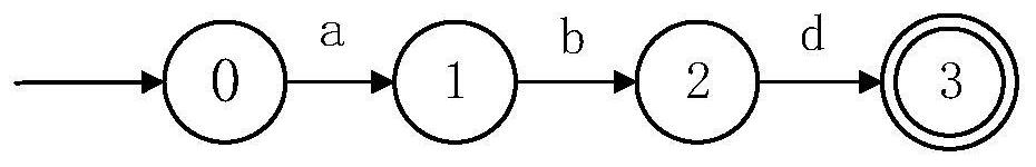 Information Security Discrimination Method, System and Related Devices Based on Rough Set Theory