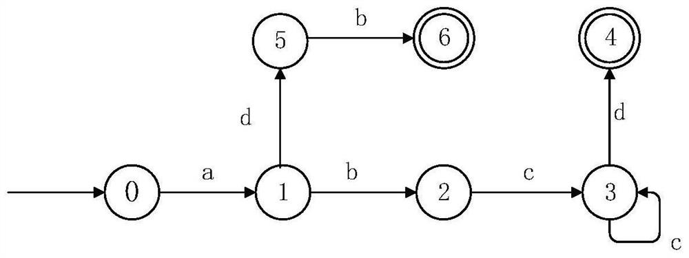 Information Security Discrimination Method, System and Related Devices Based on Rough Set Theory