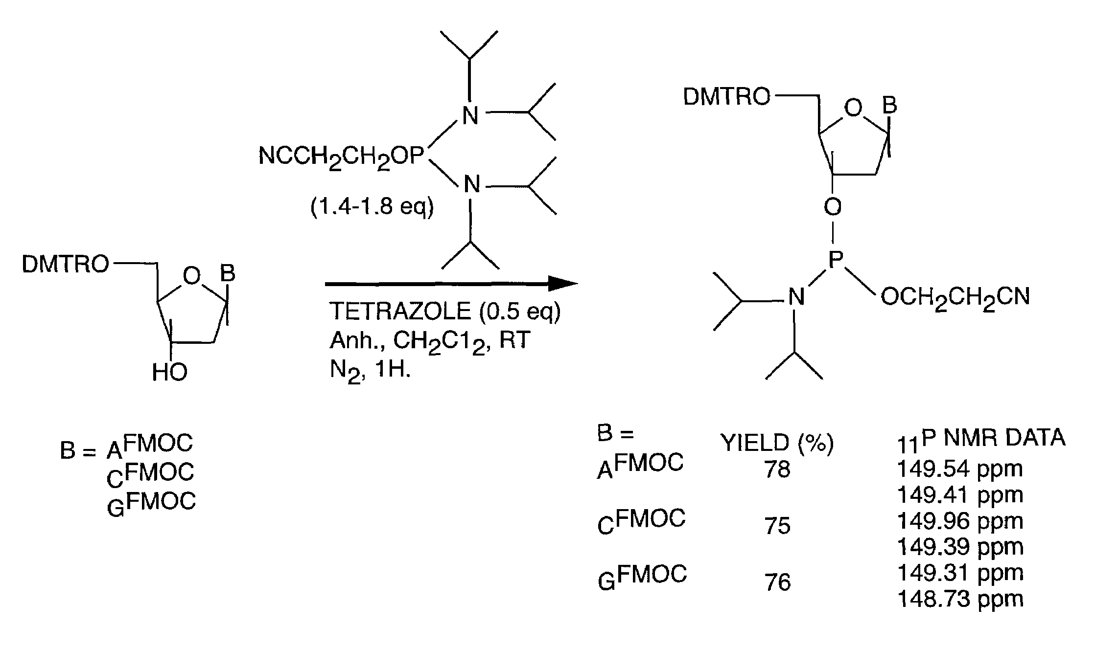 Compositions and methods for the use of FMOC derivatives in DNA/RNA synthesis