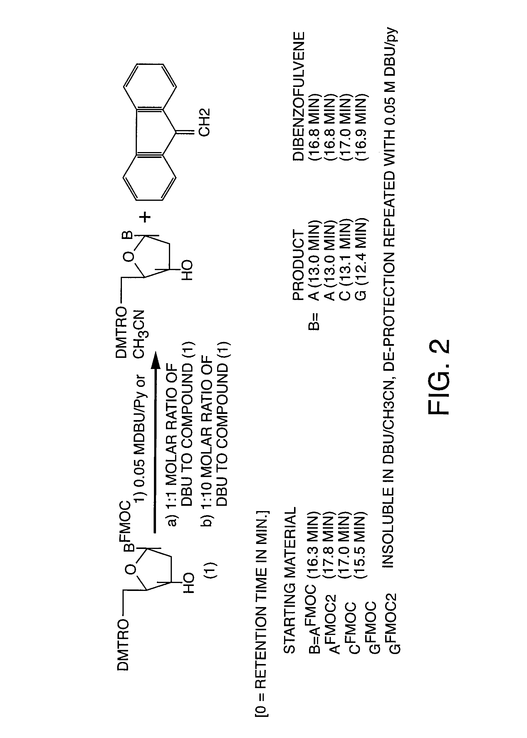 Compositions and methods for the use of FMOC derivatives in DNA/RNA synthesis