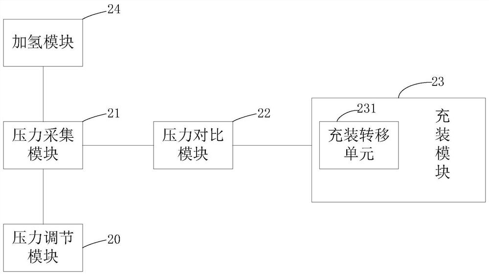 A hydrogen refueling station hydrogen energy supply method and system