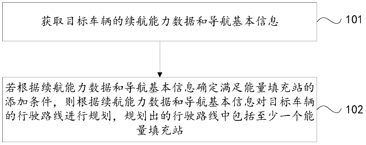 Method, device, equipment for planning driving route and storage medium