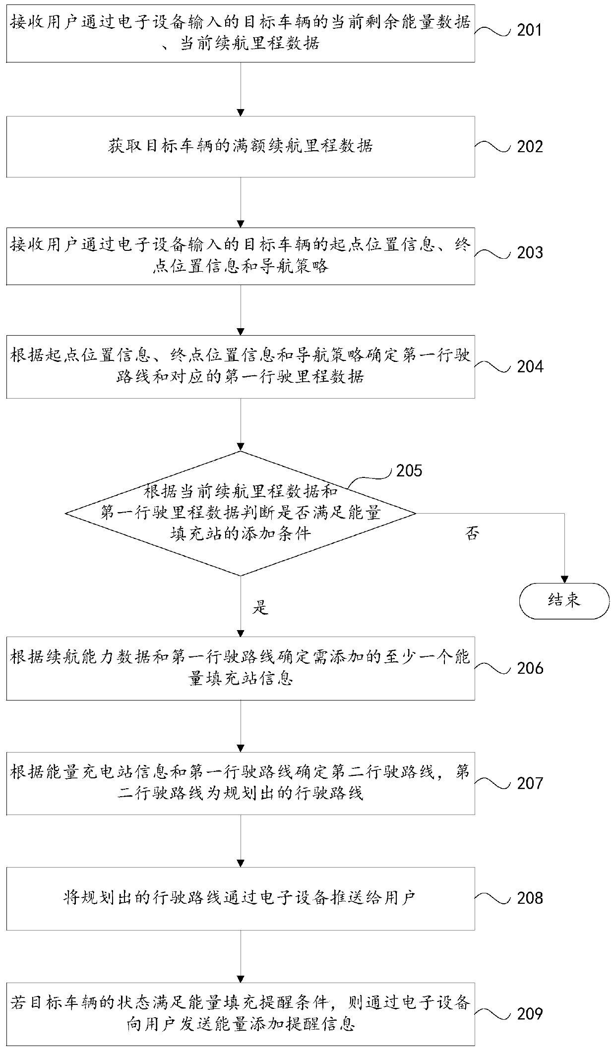 Method, device, equipment for planning driving route and storage medium