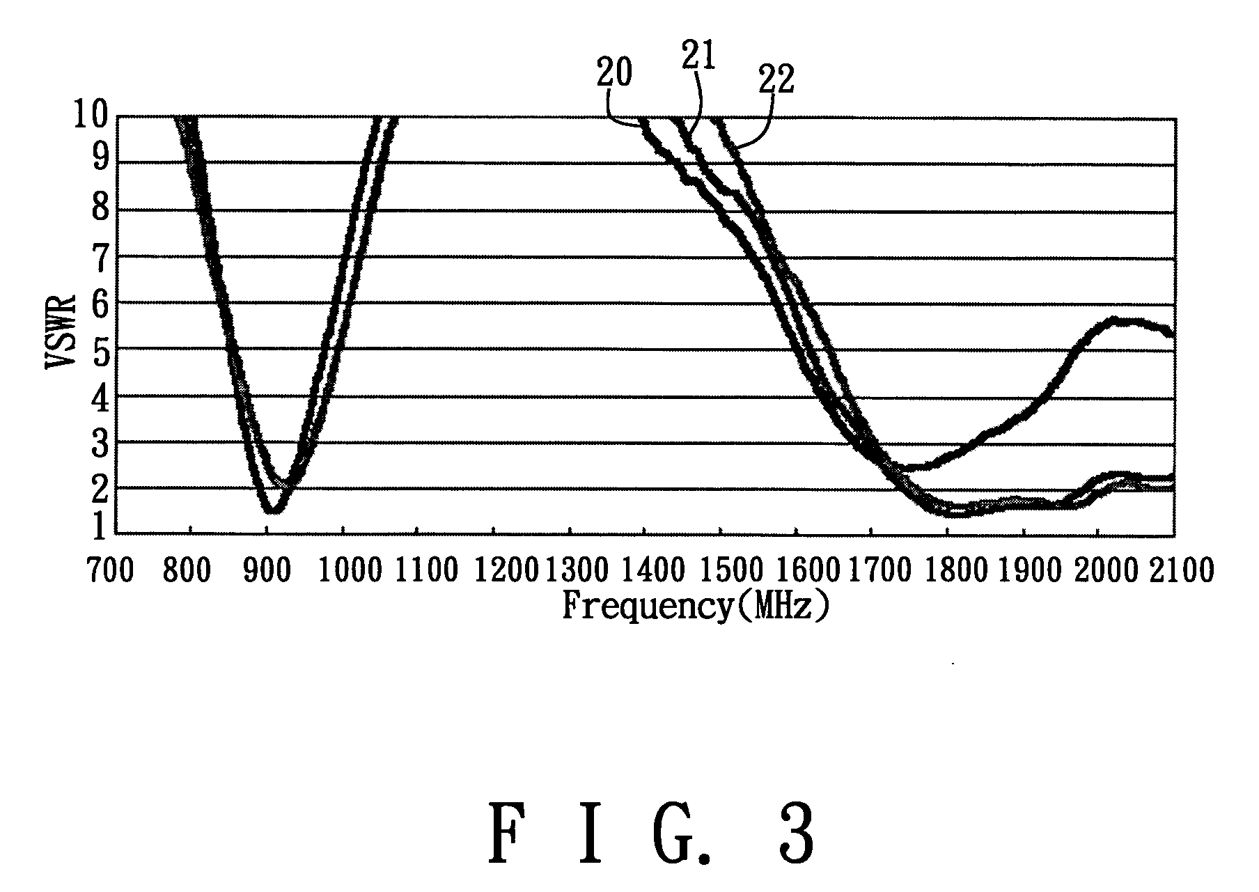 Multi-band planar antenna