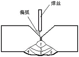 A Submerged Arc Welding Process for Welding Steel Plates with a Thickness Greater Than 40mm Without Root Cleaning