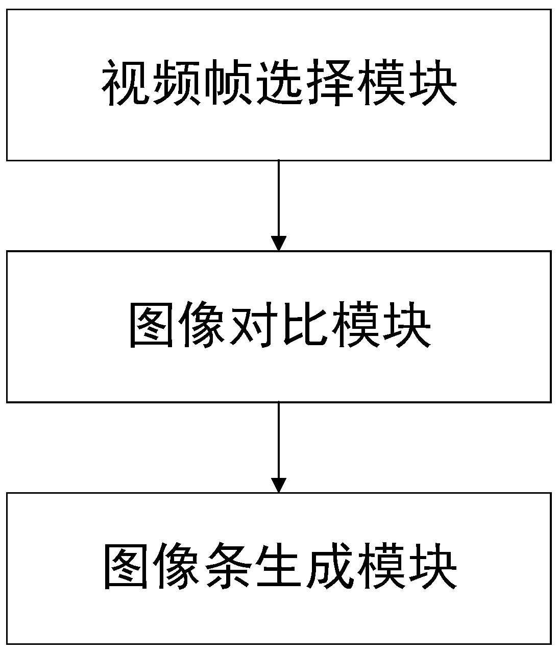 Digital image acquisition system