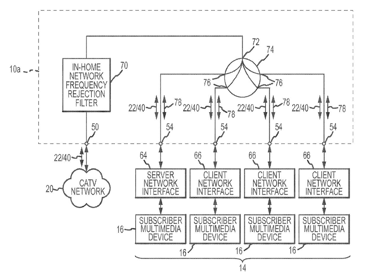 Passive multi-port entry adapter and method for preserving downstream CATV signal strength within in-home network