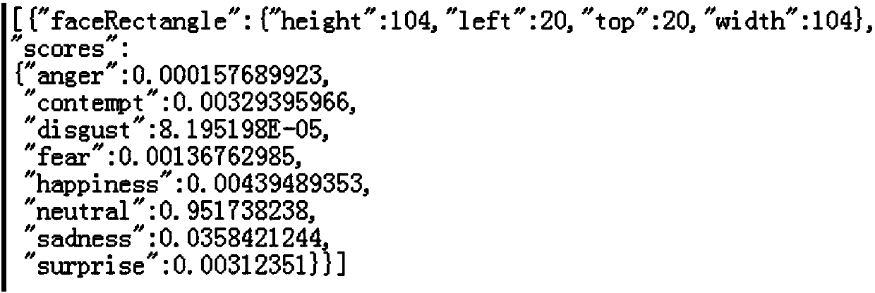 Human face expression data collection method and device