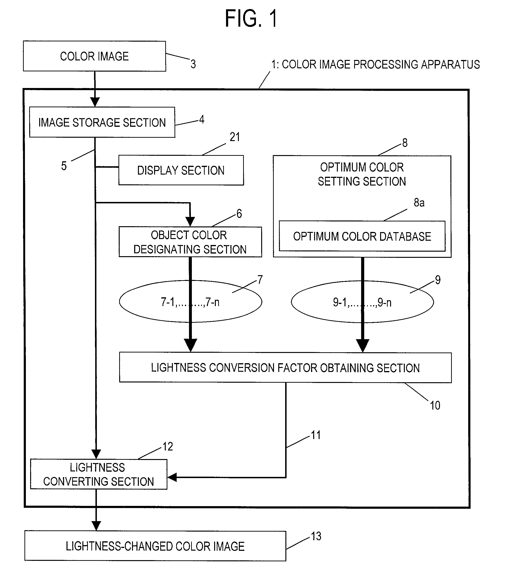 Color image processing apparatus and method, and computer-readable recording medium in which color image processing program is recorded