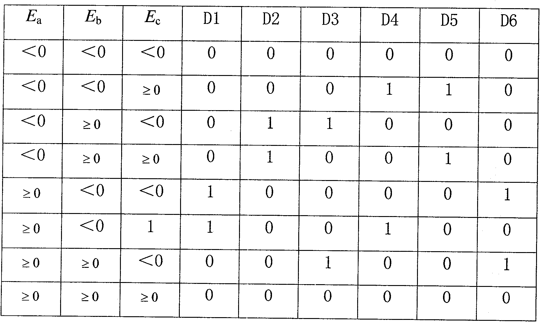 Control method for brushless direct current motor for automotive air conditioning fan