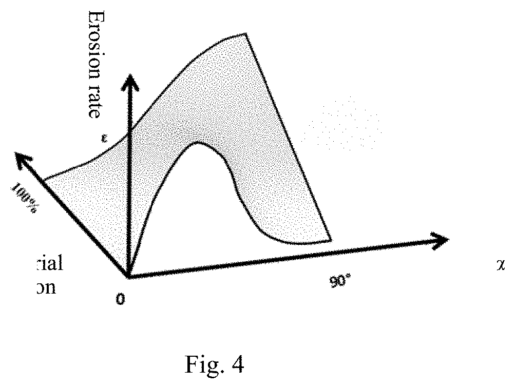 Design method of tangential gradient thermal spraying coating for complex profile workpieces