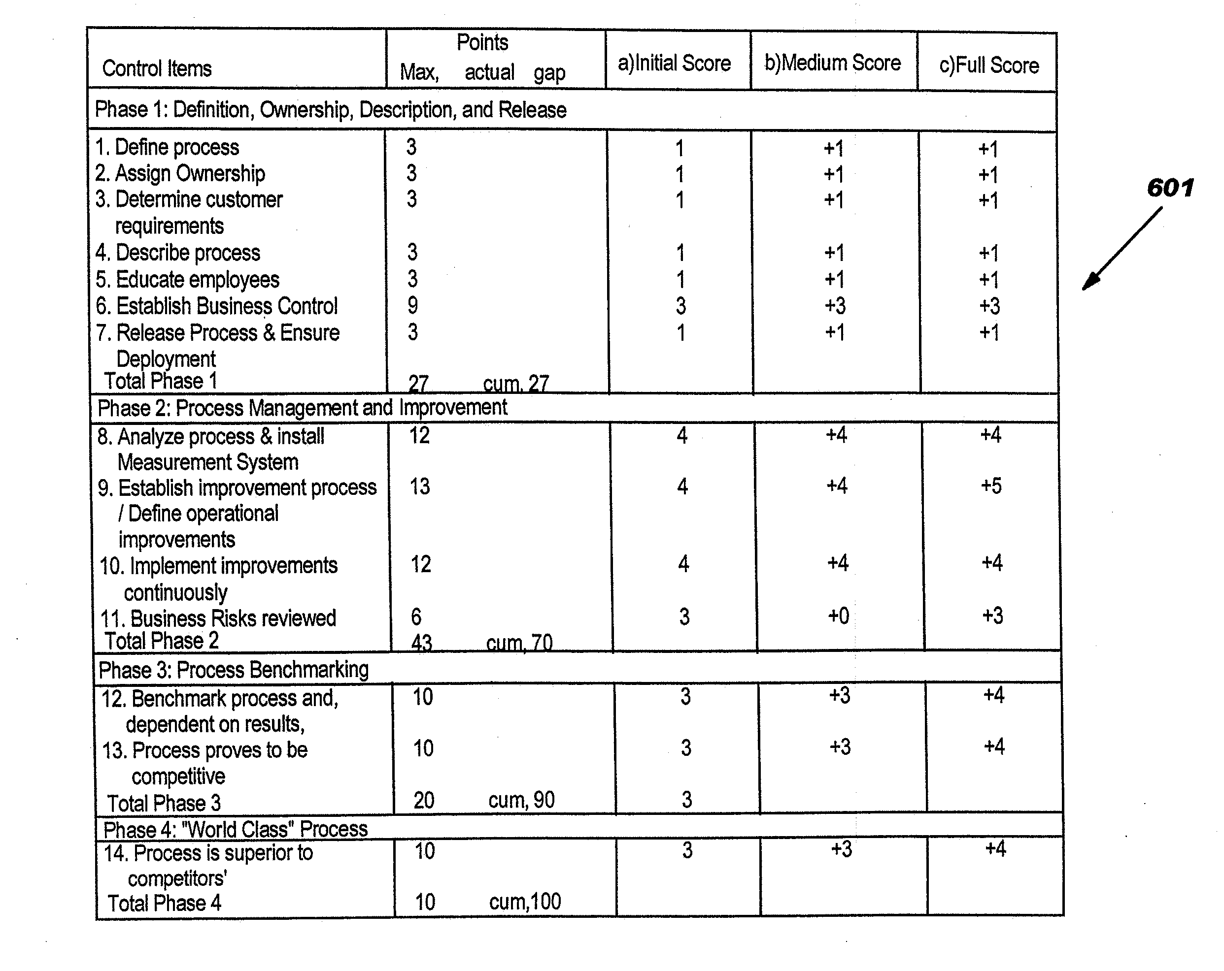 Computerized Method and System for Maturity Assessment of Business Processes