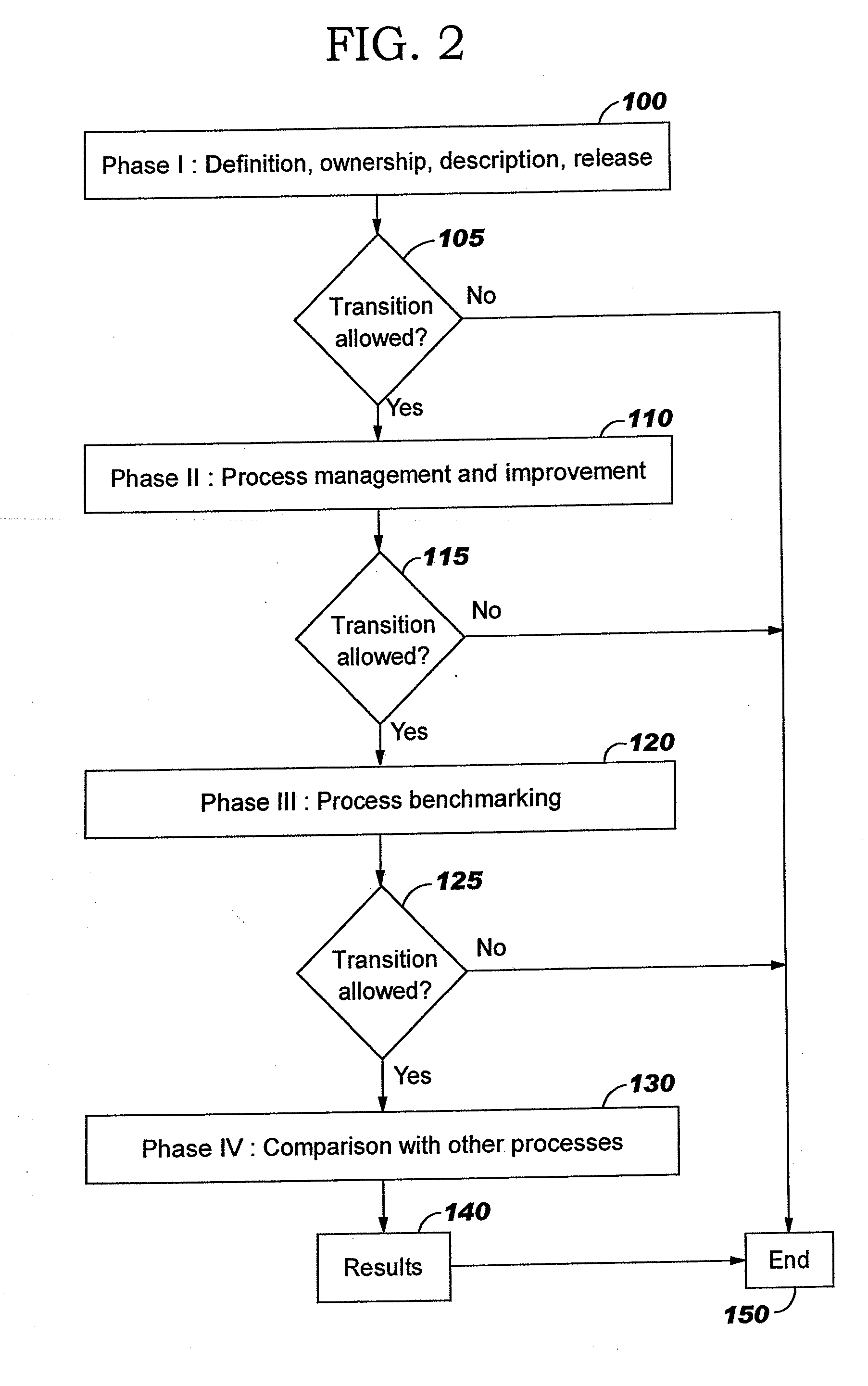 Computerized Method and System for Maturity Assessment of Business Processes
