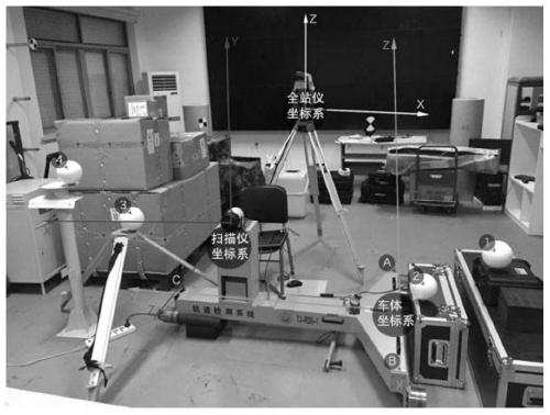 A two-dimensional laser scanner calibration method, system and device