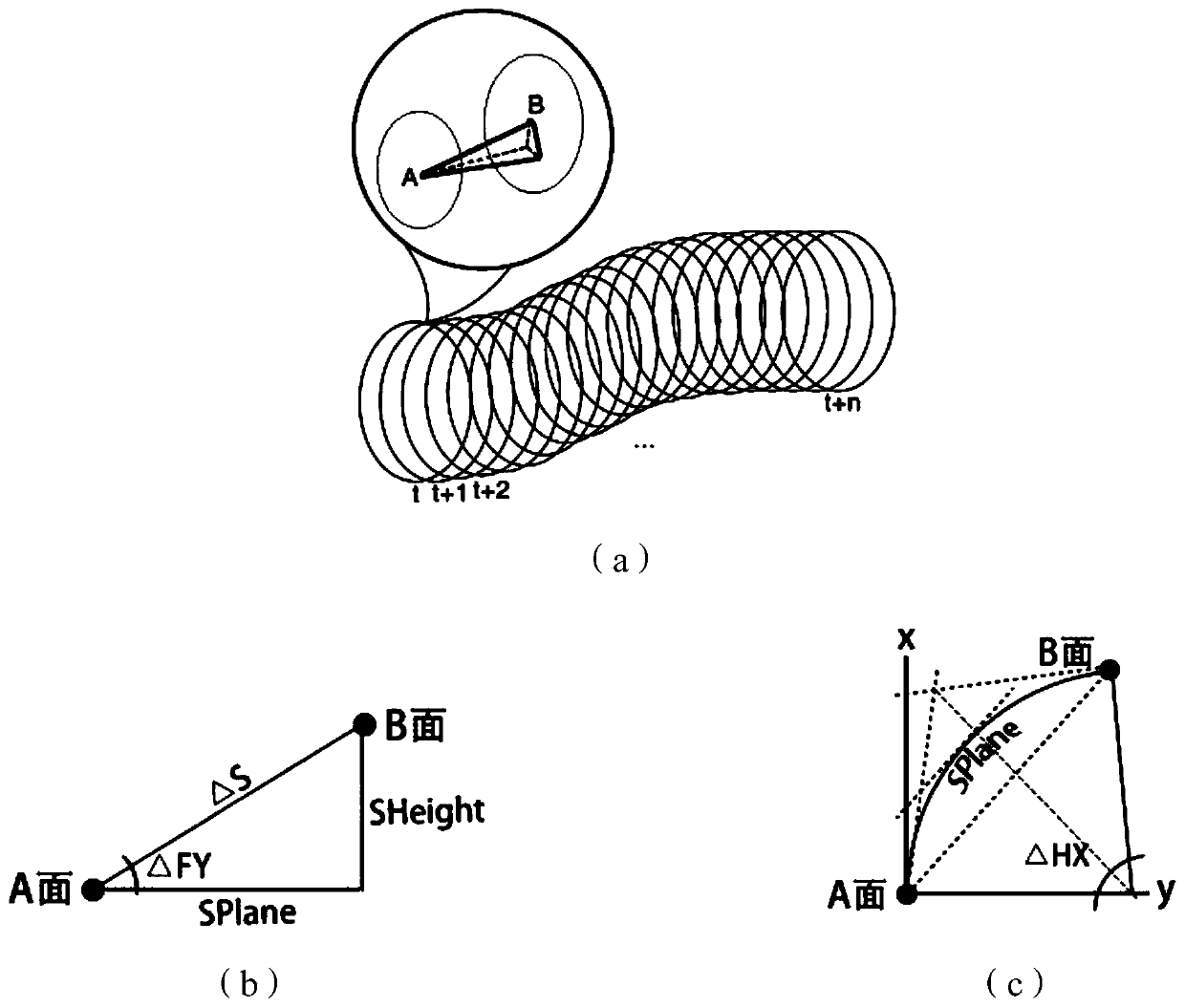 A two-dimensional laser scanner calibration method, system and device