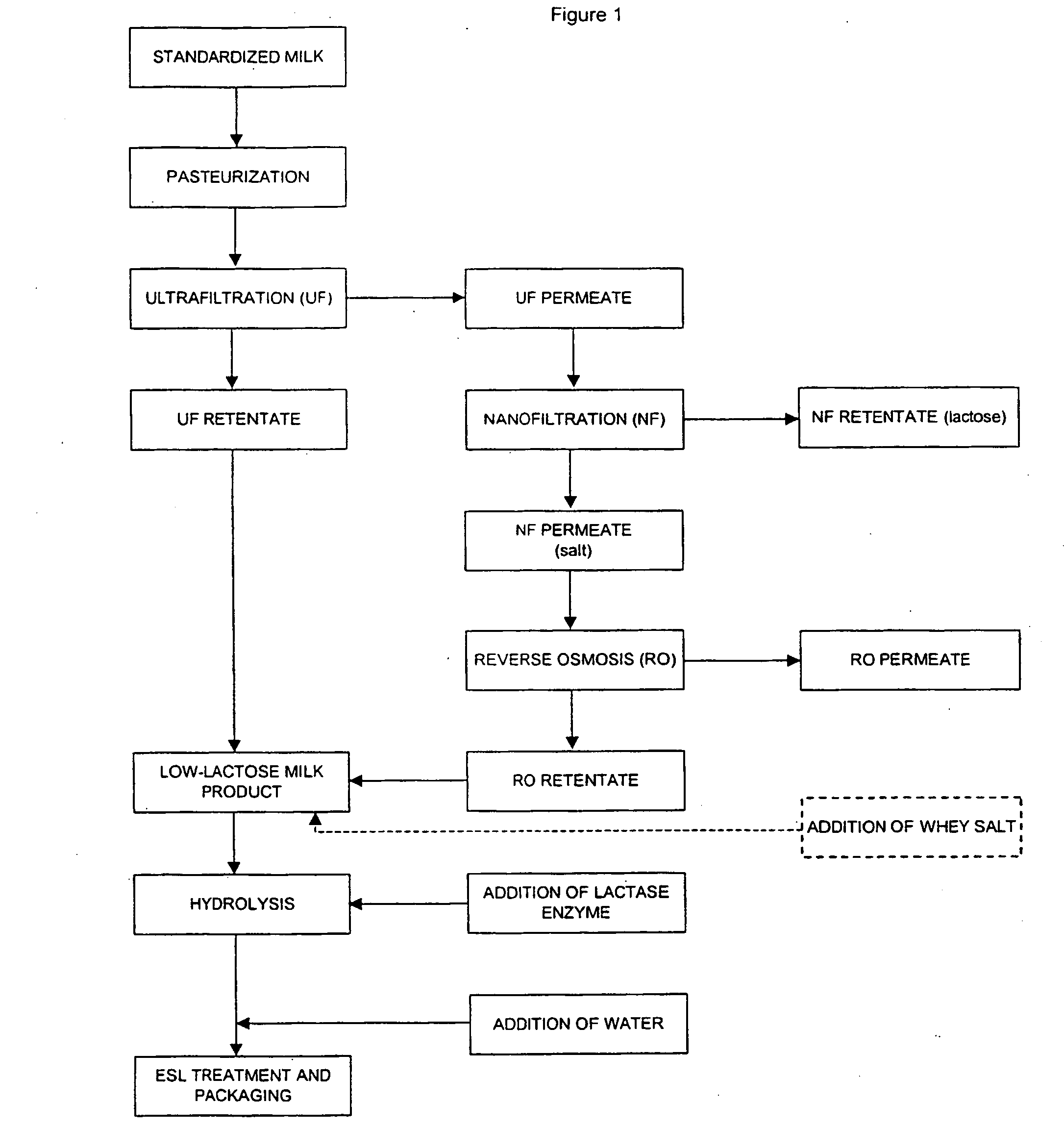 Process for producing a lactose-free milk product
