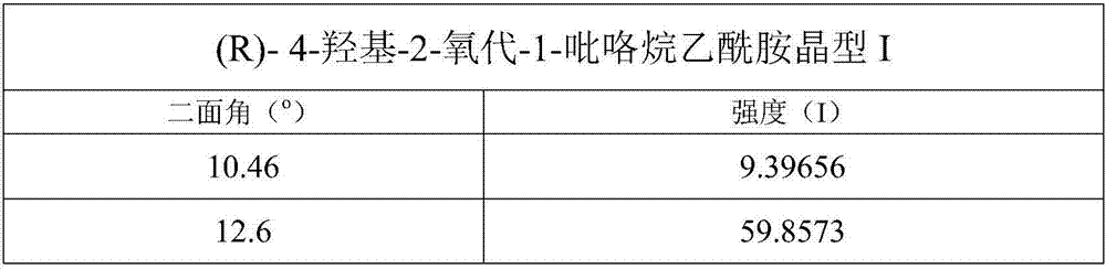 Preparation method for (R)-4-hydroxy-2-oxo-1-pyrrolidineacetamide crystal form I