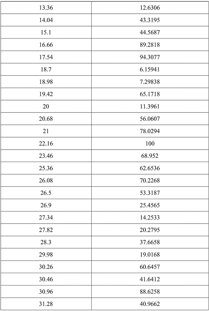 Preparation method for (R)-4-hydroxy-2-oxo-1-pyrrolidineacetamide crystal form I