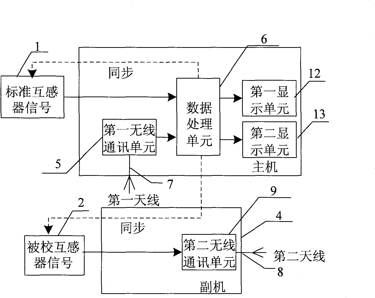 Mutual inductor calibration instrument