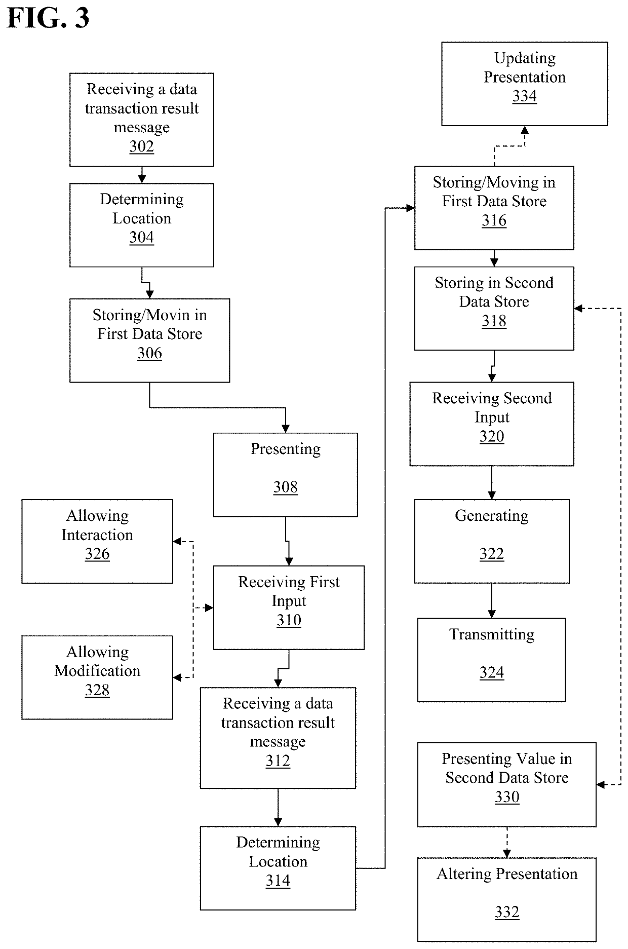 Facilitation of deterministic interaction with a dynamically changing transaction processing environment