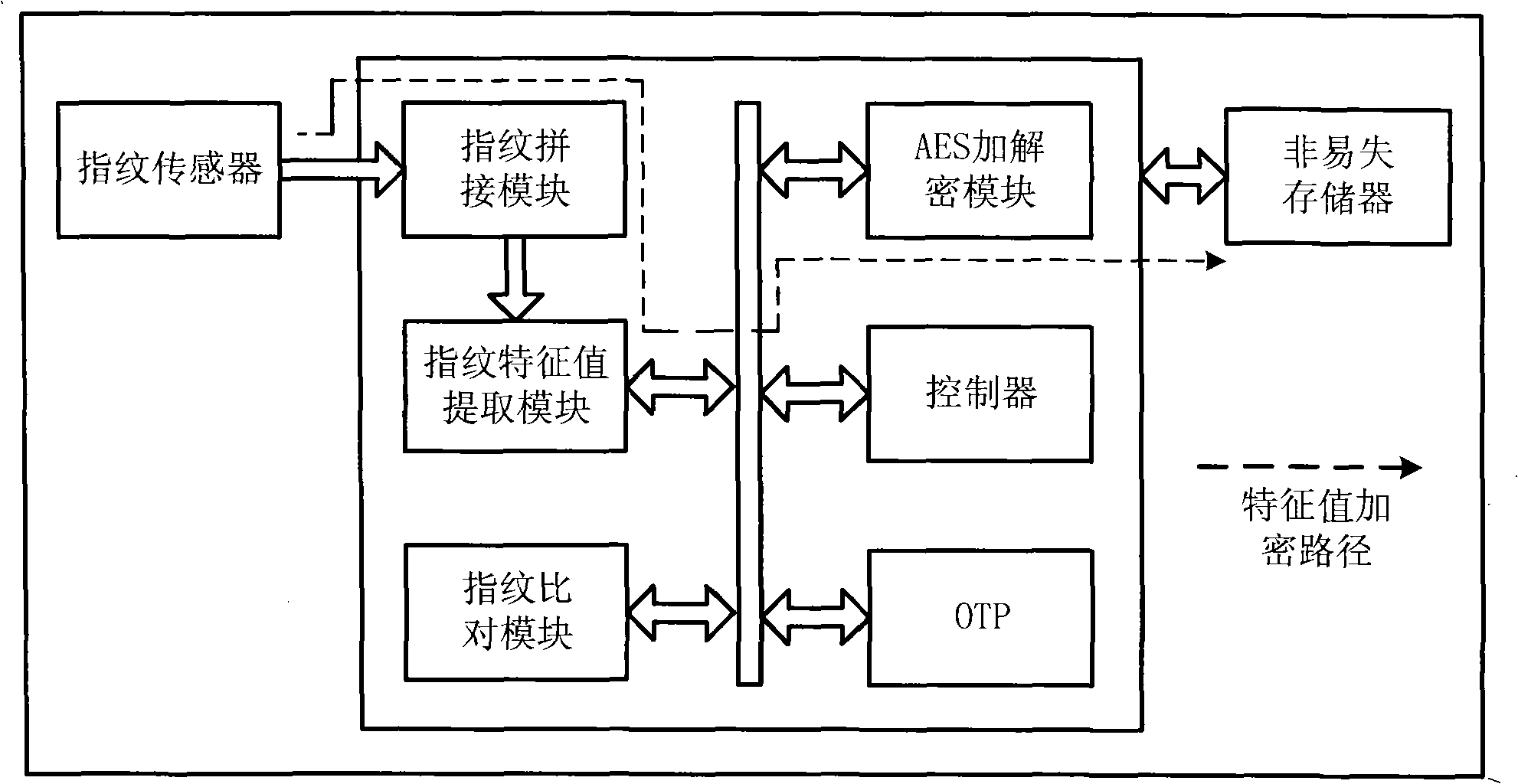Fingerprint characteristic value encrypting/decrypting method and system