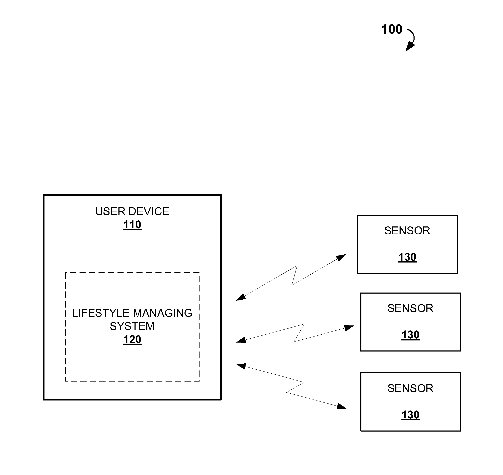 Methods for managing lifestyle of individuals