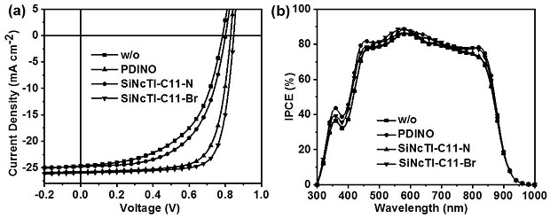 A kind of silicon naphthalocyanine cathode interface material and preparation method and application thereof