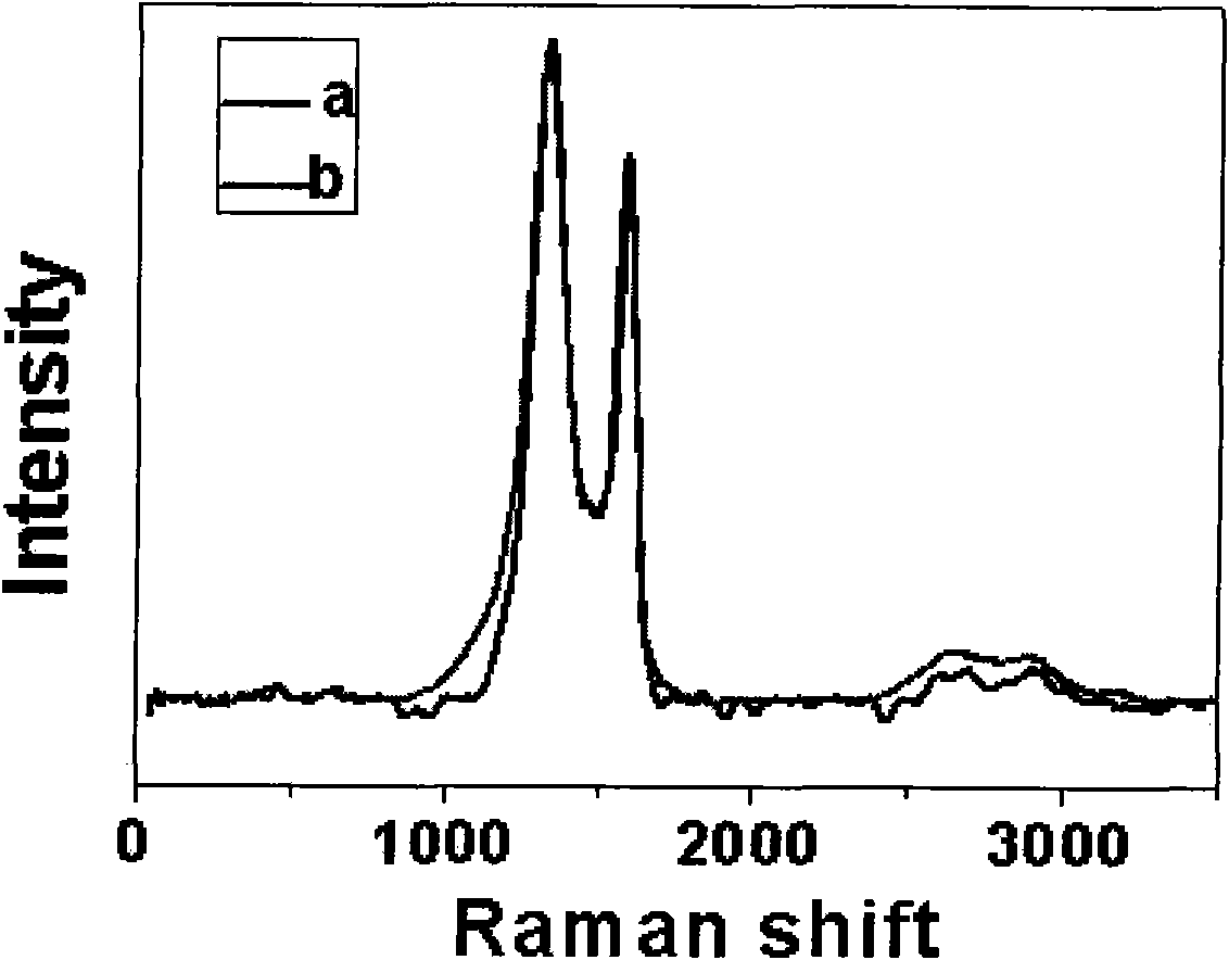 Method for repairing oxidized graphene by organic matter containing amino group at low temperature