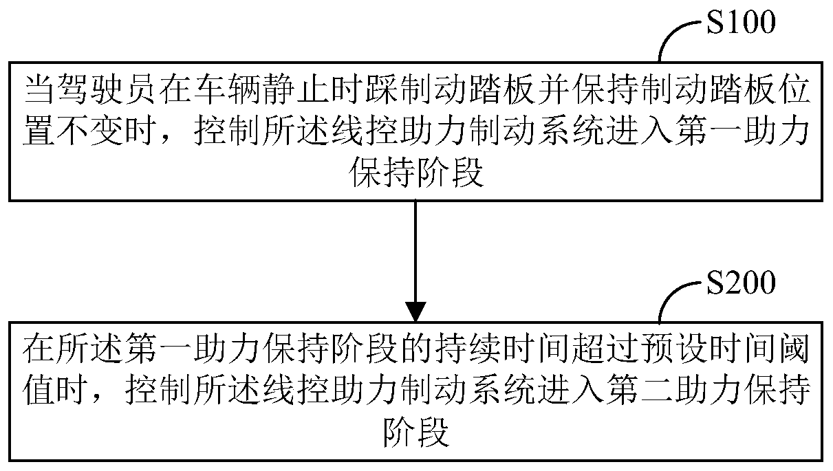 Vehicle braking control method and device and drive-by-wire power-assisted braking system