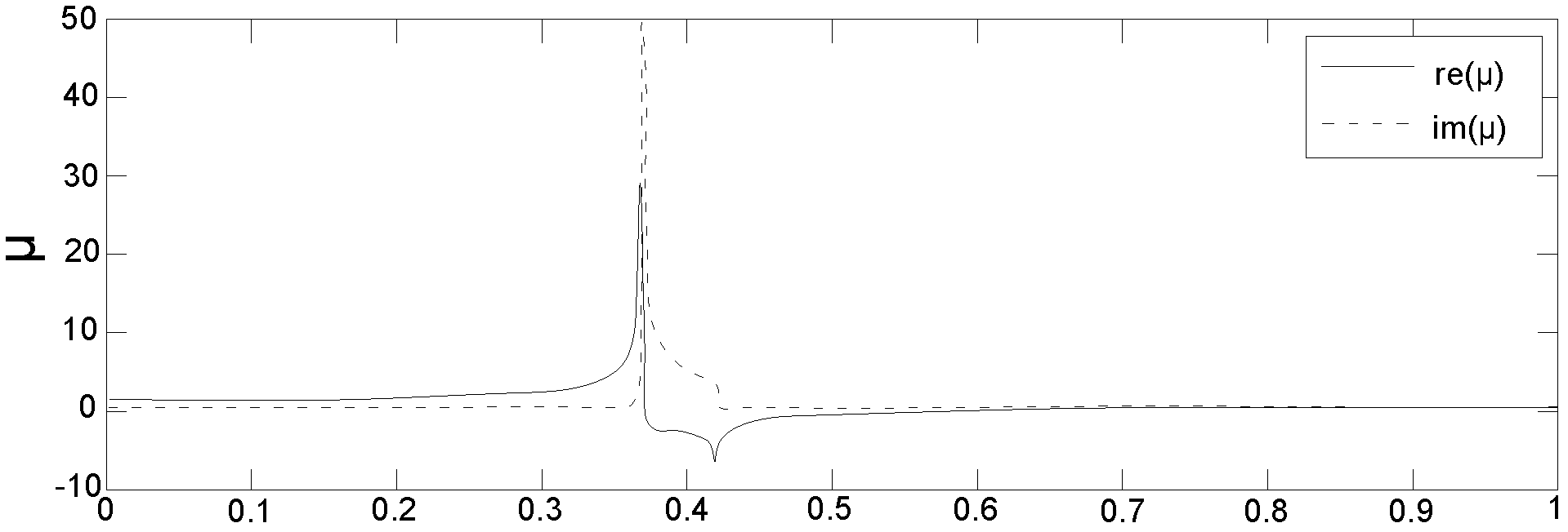 Negative-magnetic-permeability meta-material