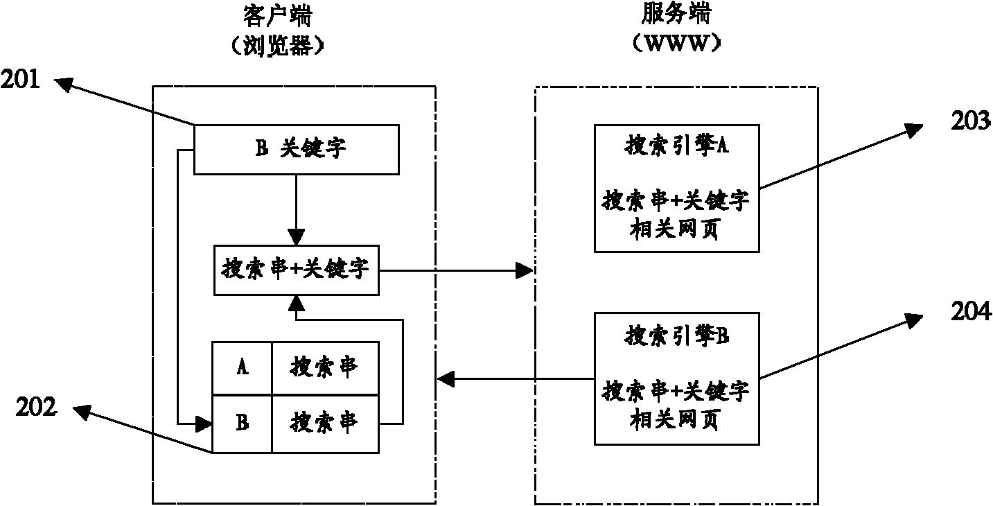 Command analyzing method and system