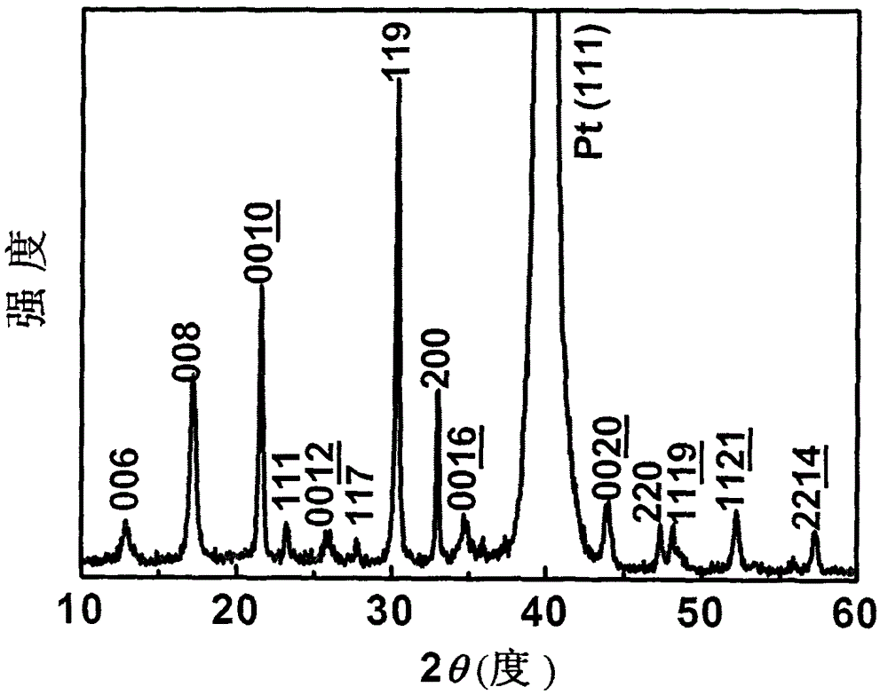 Chemical preparation method of Bi4LaTi3FeO15 multiferroic film