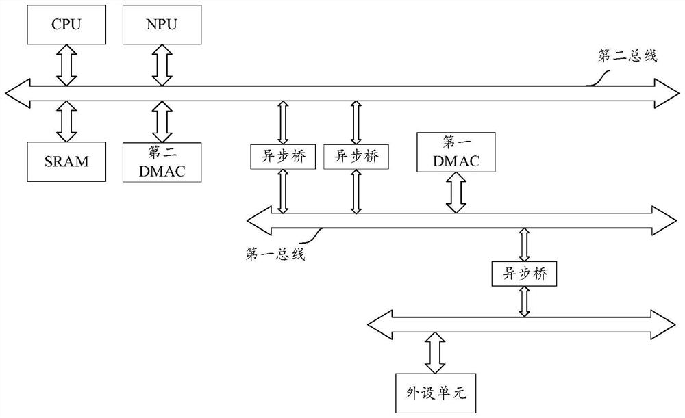 System-on-chip SoC and data processing method suitable for SoC