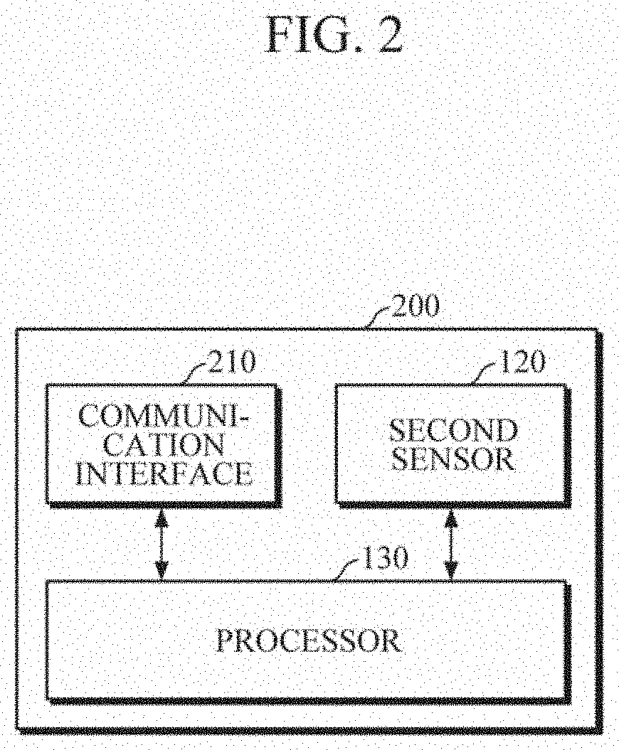 Apparatus and method for estimating bio-information