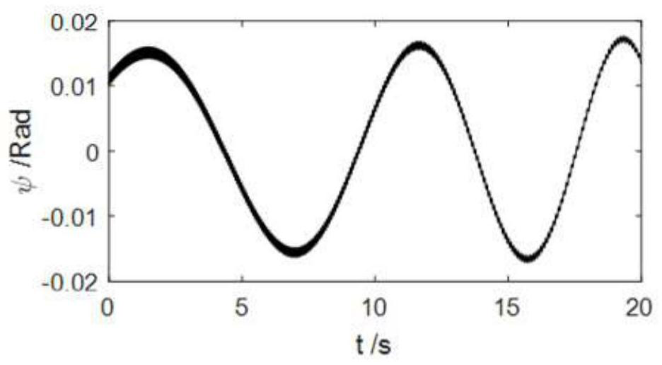 A method for attitude estimation of high-spin projectile based on geomagnetic information