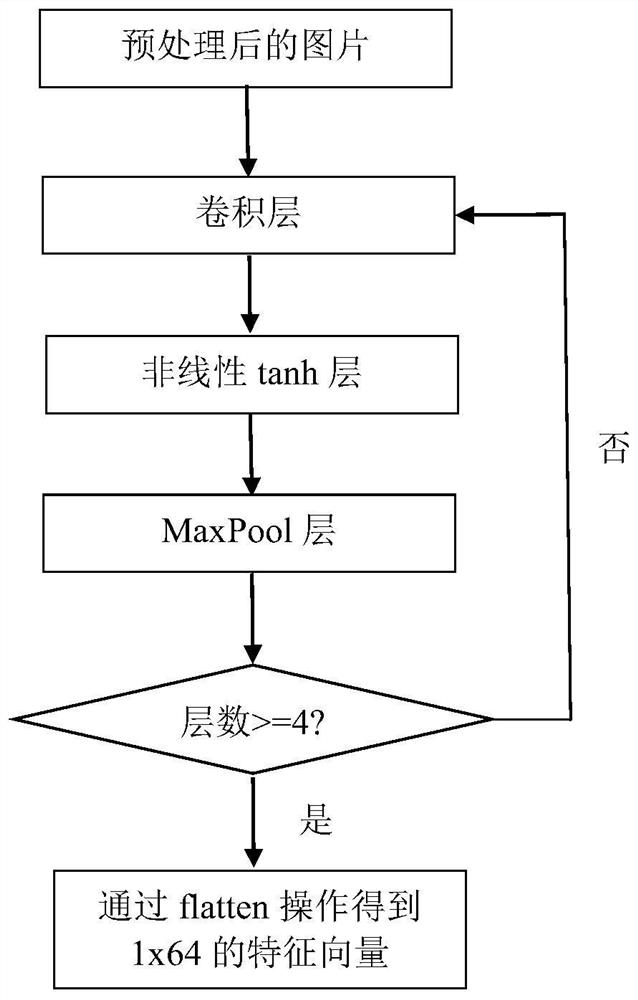 An Image Classification Method Including Online Few-Sample Incentives