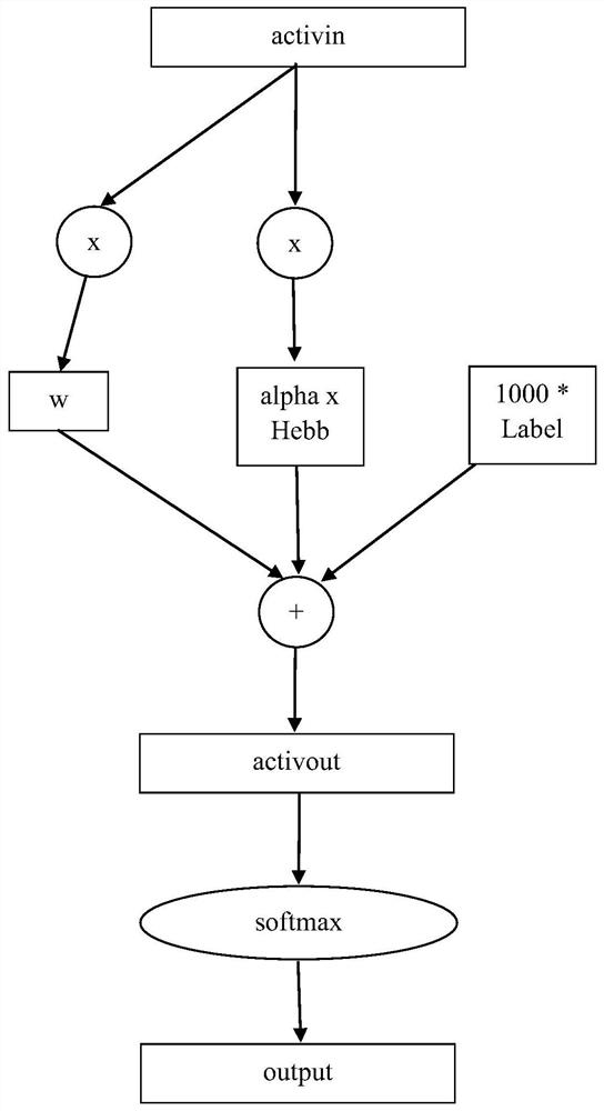 An Image Classification Method Including Online Few-Sample Incentives