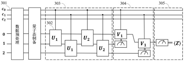 Method for processing graph data through quantum graph convolutional neural network