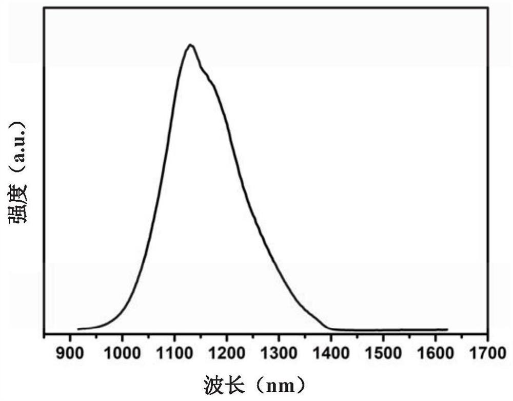 Near-infrared silver-copper-sulfur quantum dot and preparation method and application thereof