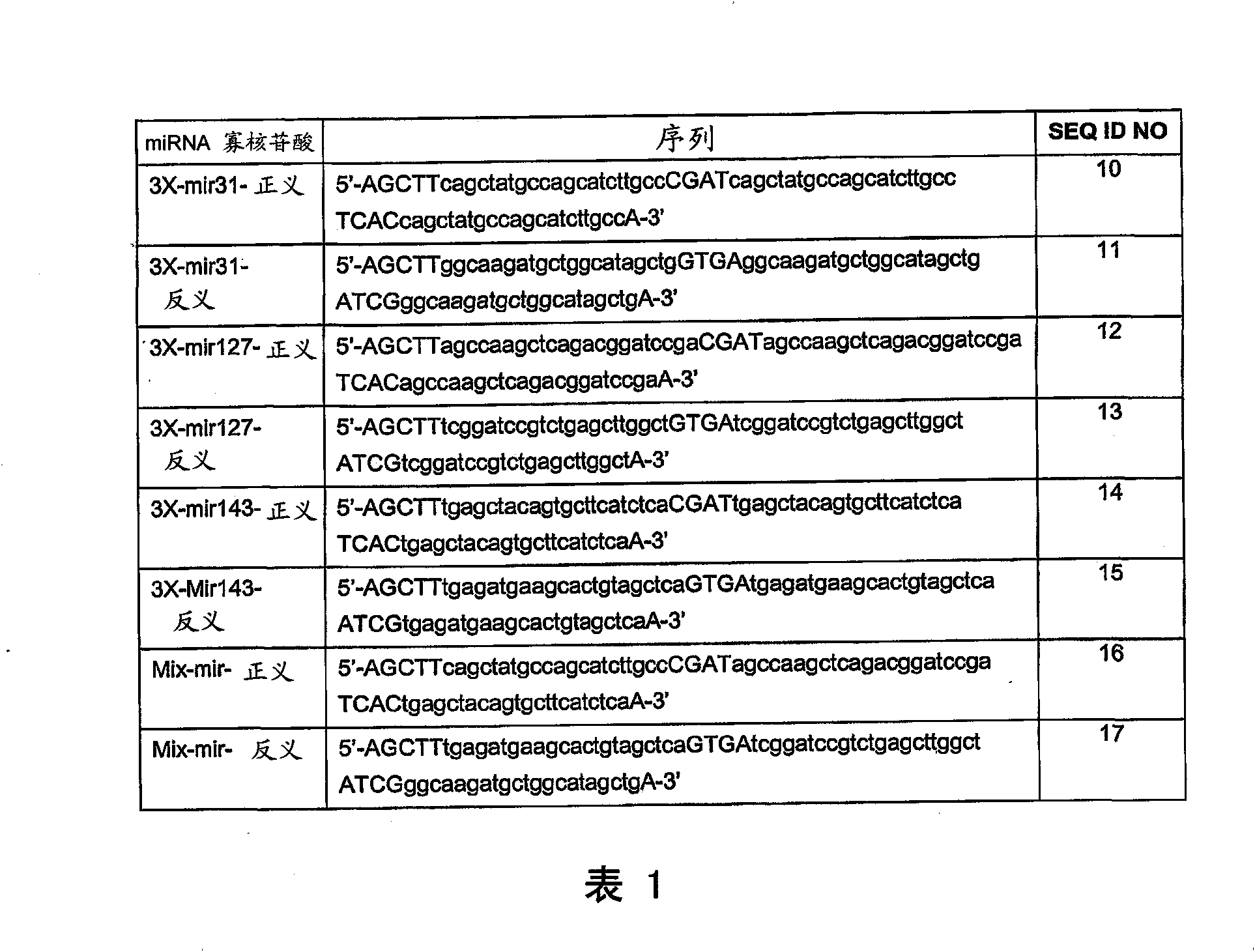 Nucleic acid molecule and method of targeting gene expression to gliomas