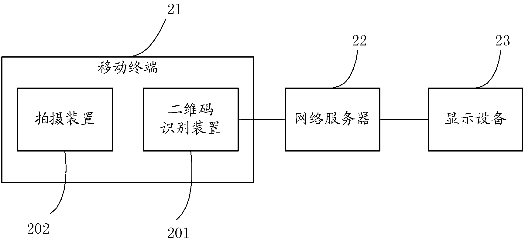 Method and system for remotely controlling displaying device by mobile terminal