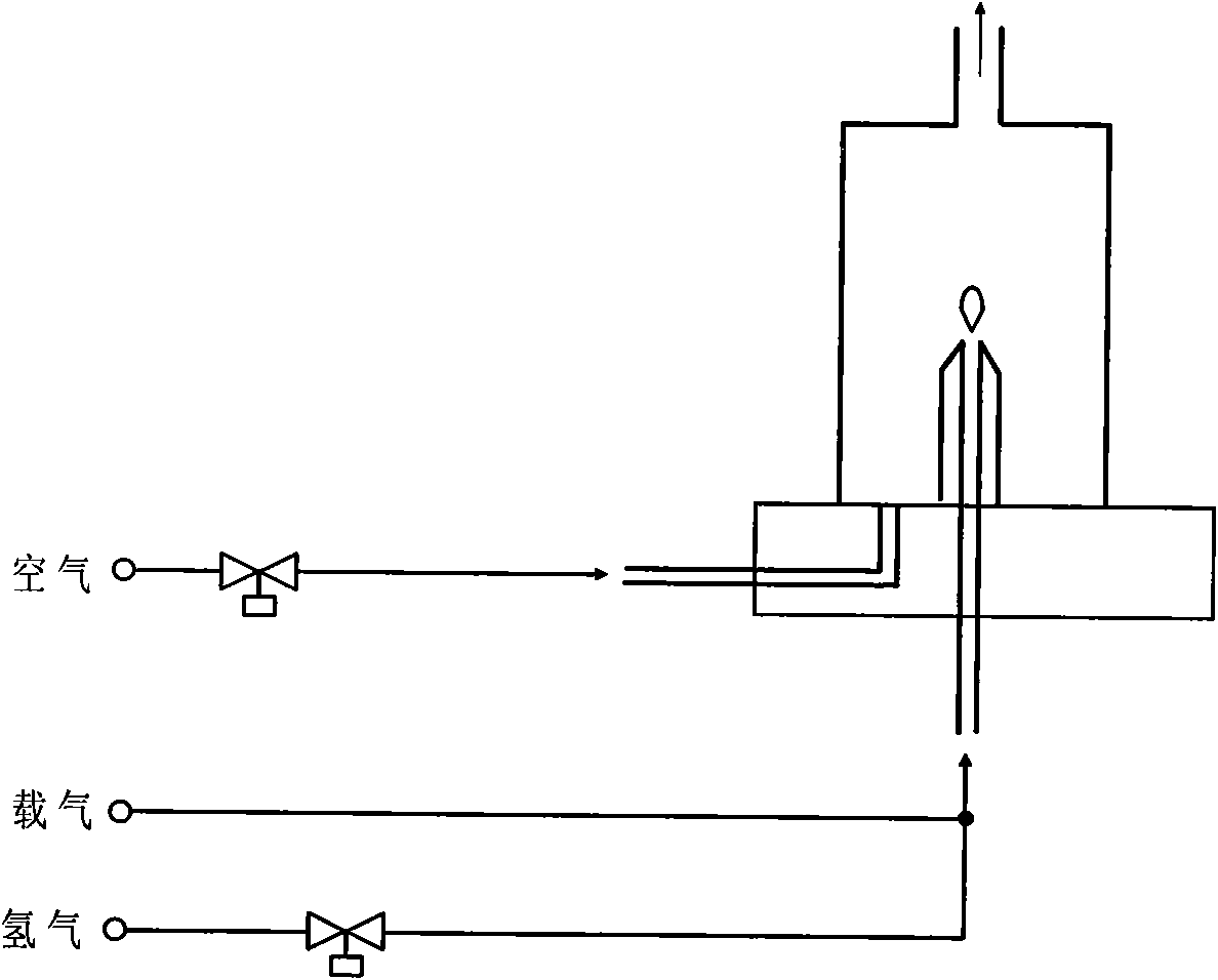 FID ignition method and device for chromatographic analysis