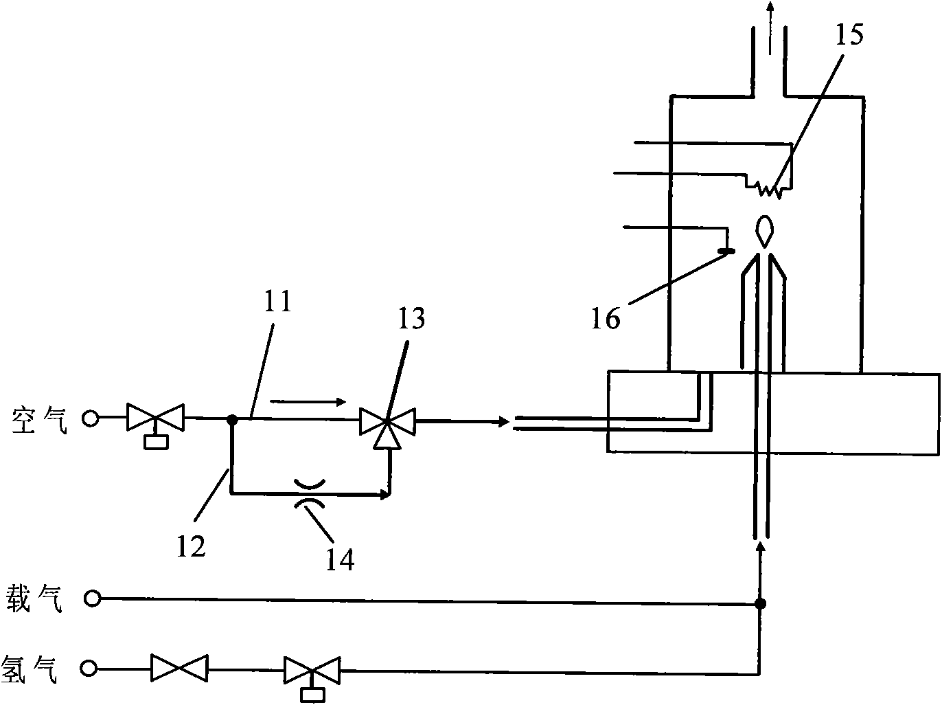 FID ignition method and device for chromatographic analysis