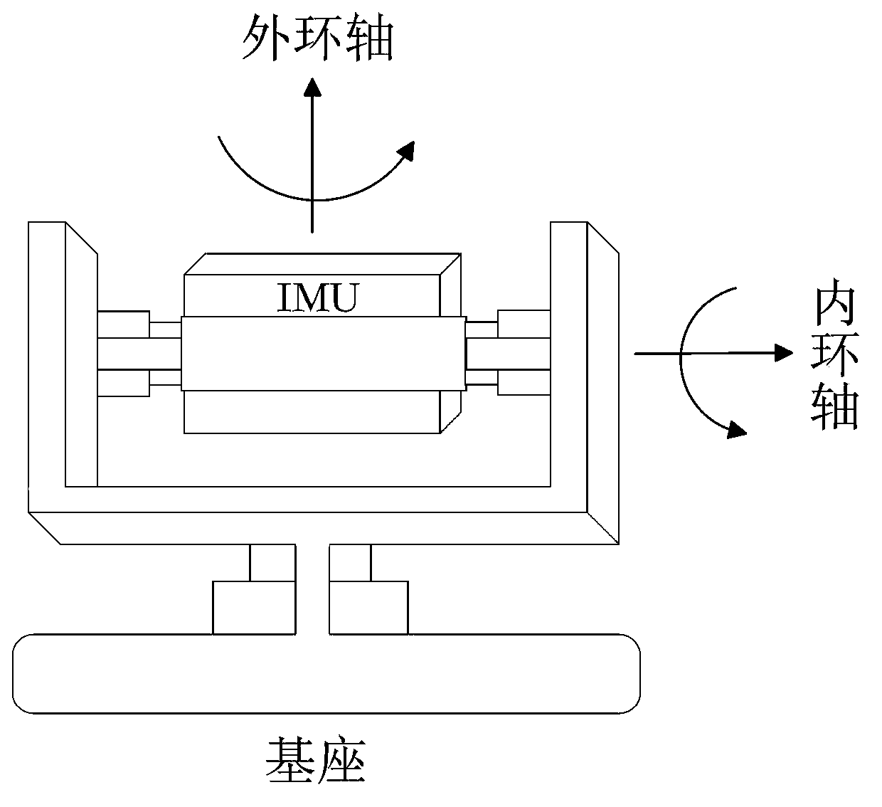 Self-alignment method of rotary strapdown inertial navigation system of carrier-based aircraft under swaying base