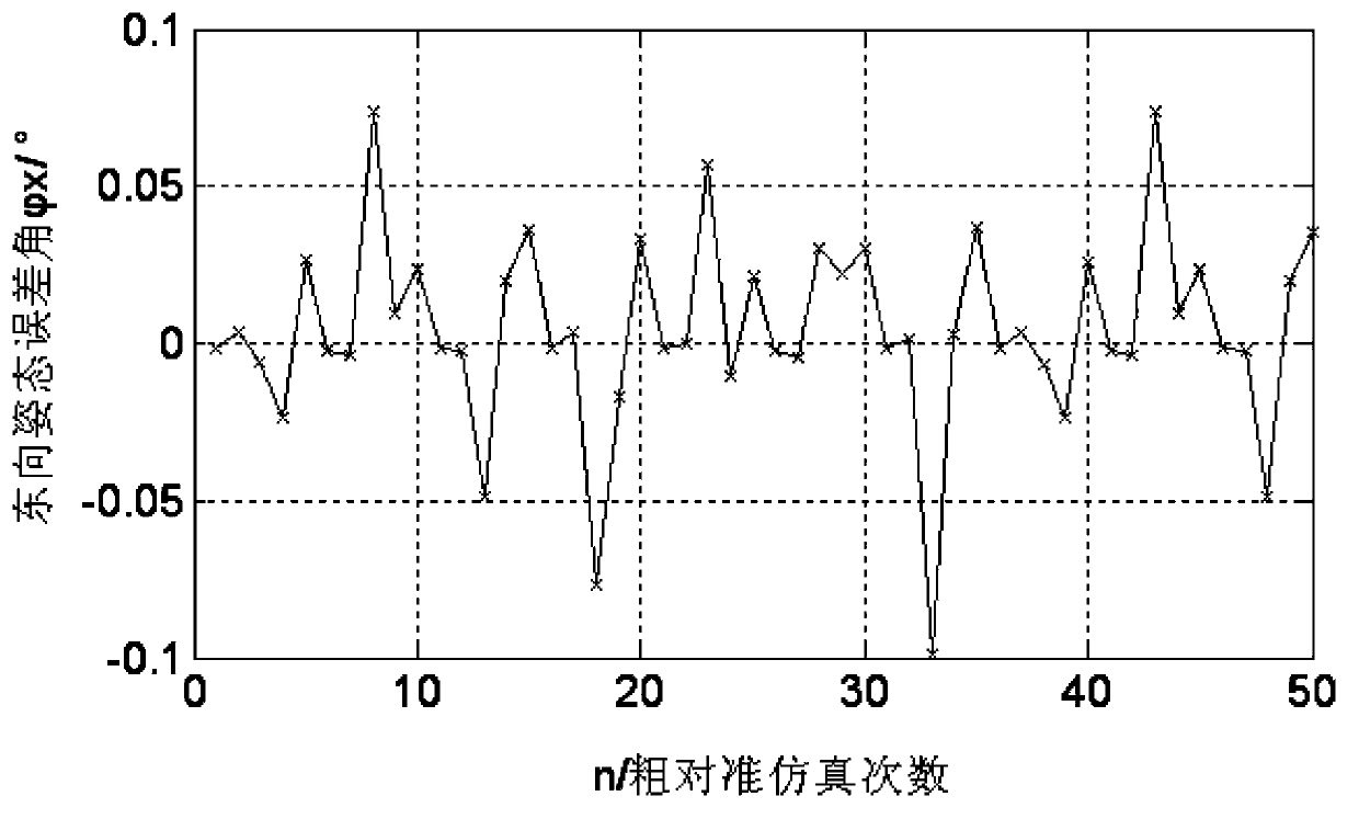 Self-alignment method of rotary strapdown inertial navigation system of carrier-based aircraft under swaying base