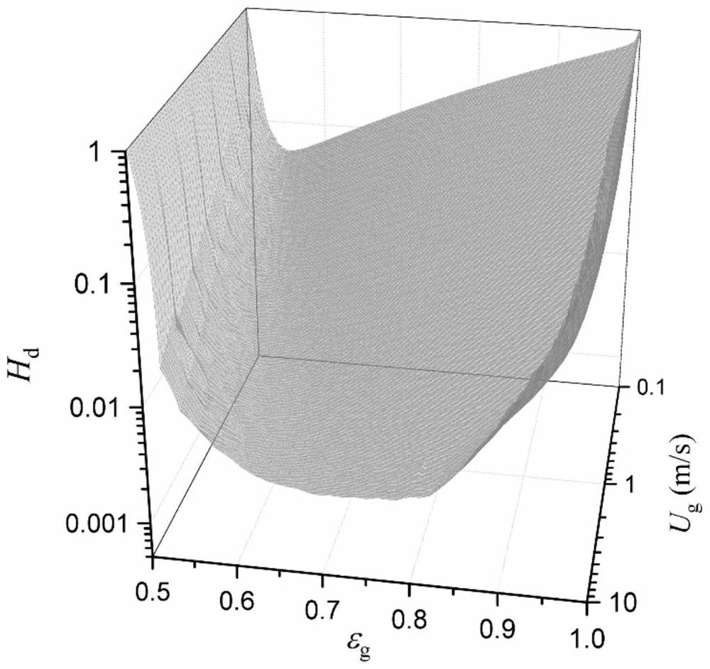 A method for measuring the distribution of flow parameters in a granular fluid two-phase flow reactor