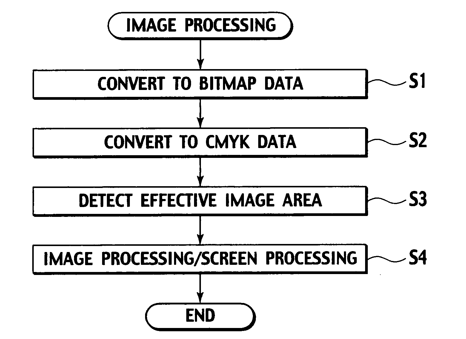 Image processor and image processing program for applying image processing to input data and transferring the same to print engine