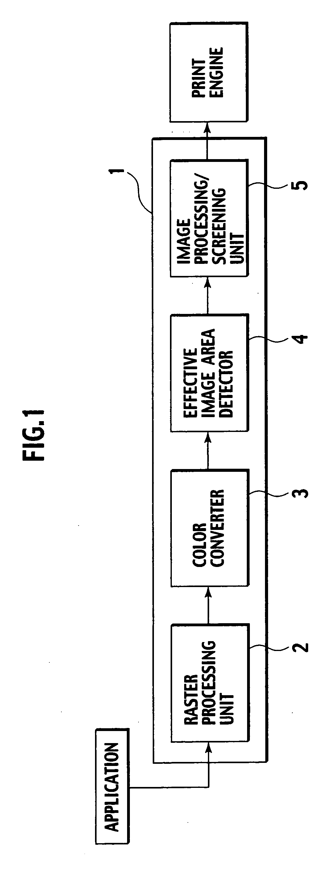 Image processor and image processing program for applying image processing to input data and transferring the same to print engine