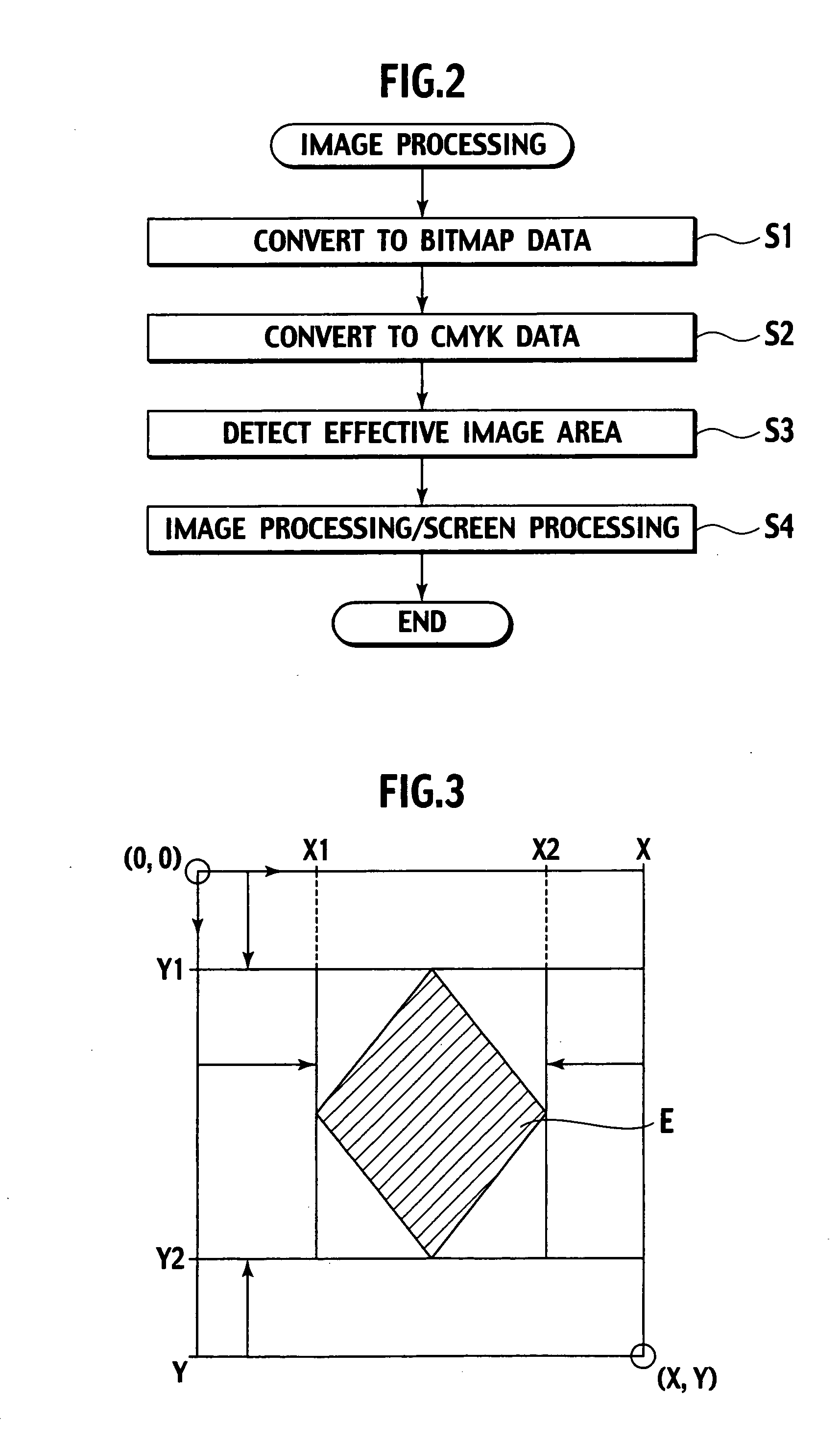Image processor and image processing program for applying image processing to input data and transferring the same to print engine