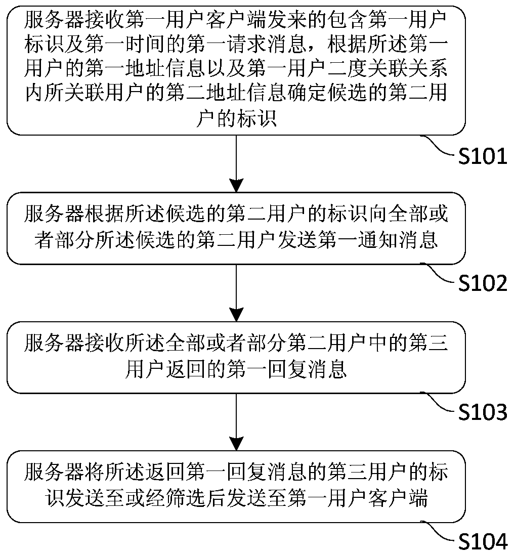 A method, server and system for transmitting carpooling information